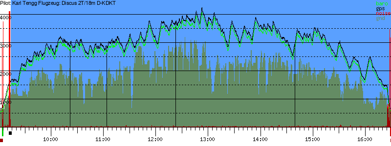 Barometer